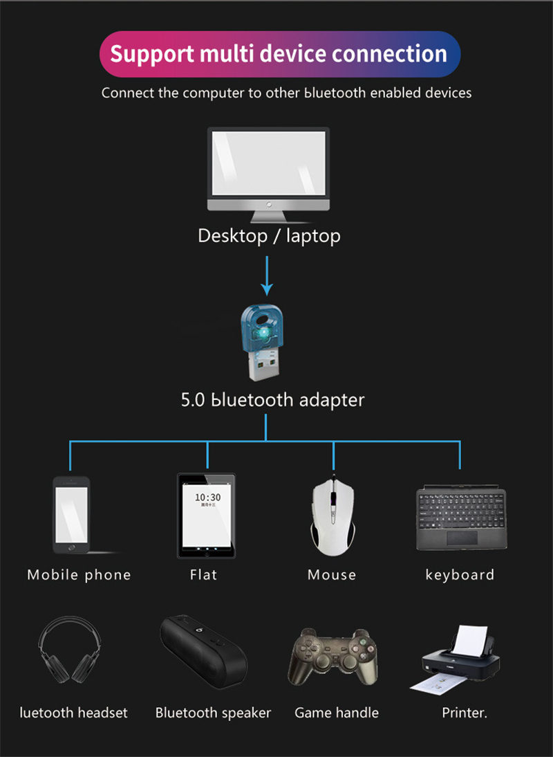 Bakeey-B9-USB-bluetooth-Adapter-2-in-1-Audio-Transmitter-Receiver-Wireless-Transmission-BT-V50-Adapt-1822359-3