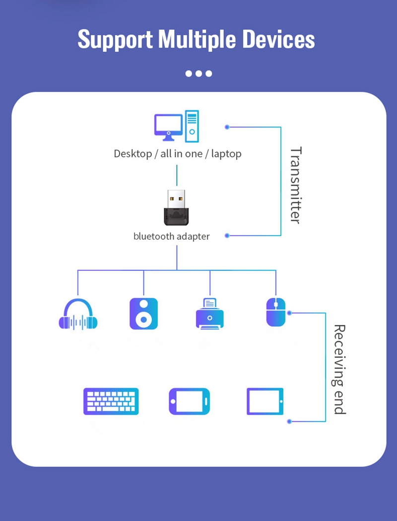 Bakeey-BL01-Mini-USB-50-bluetooth-Adapter-Wireless-WiFi-50-bluetooth-Audio-Receiver-Supports-Windows-1840722-4