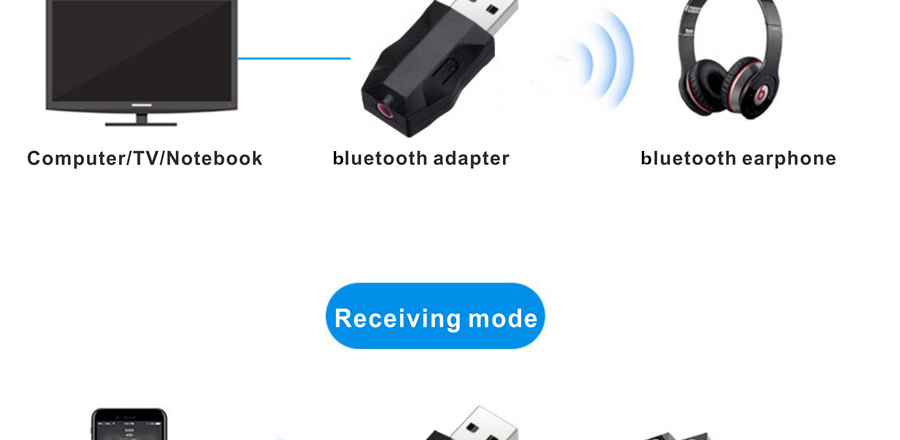Bakeey-LY-5-2-in-1-bluetooth-50-Audio-Receiver-Transmitter-Wireless-Adapter-Mini-35mm-AUX-Stereo-blu-1818265-5