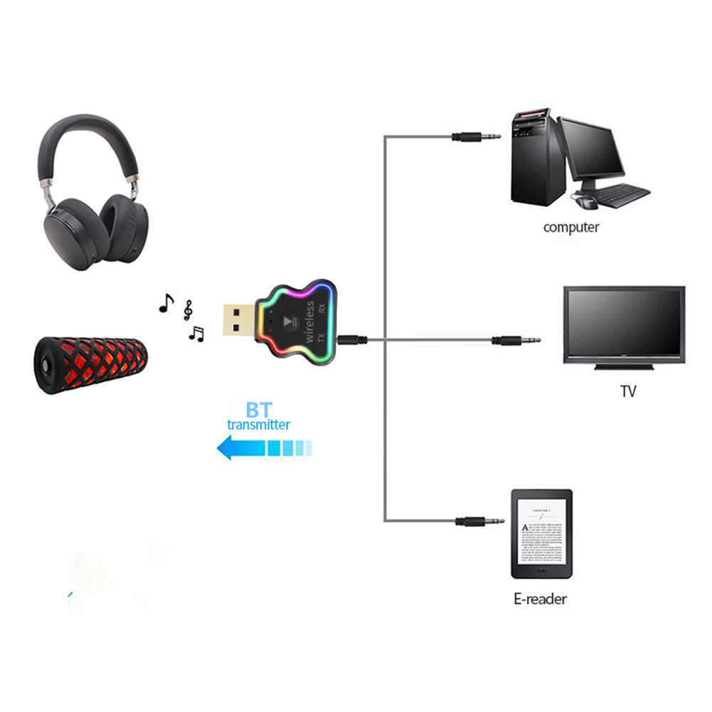 Bakeey-M10-USB-bluetooth-50-Adapter-Wireless-Receiver-Transmitter-Mini-USB-Dongle-Computer-with-Ligh-1876479-7