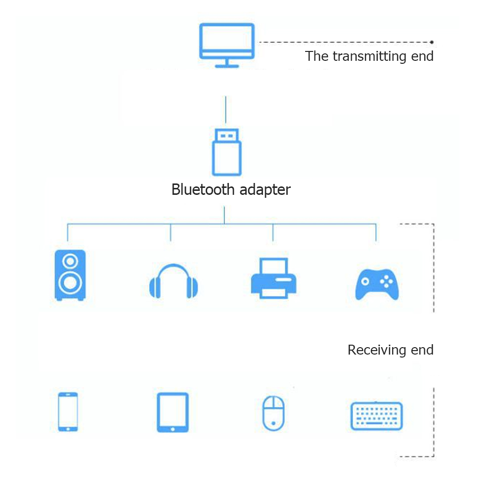 Bakeey-Portable-2-In-1-USB-bluetooth-50-Transmitter-Receiver-Wireless-Adapter-for-TV-PC-Headphone-1647083-3