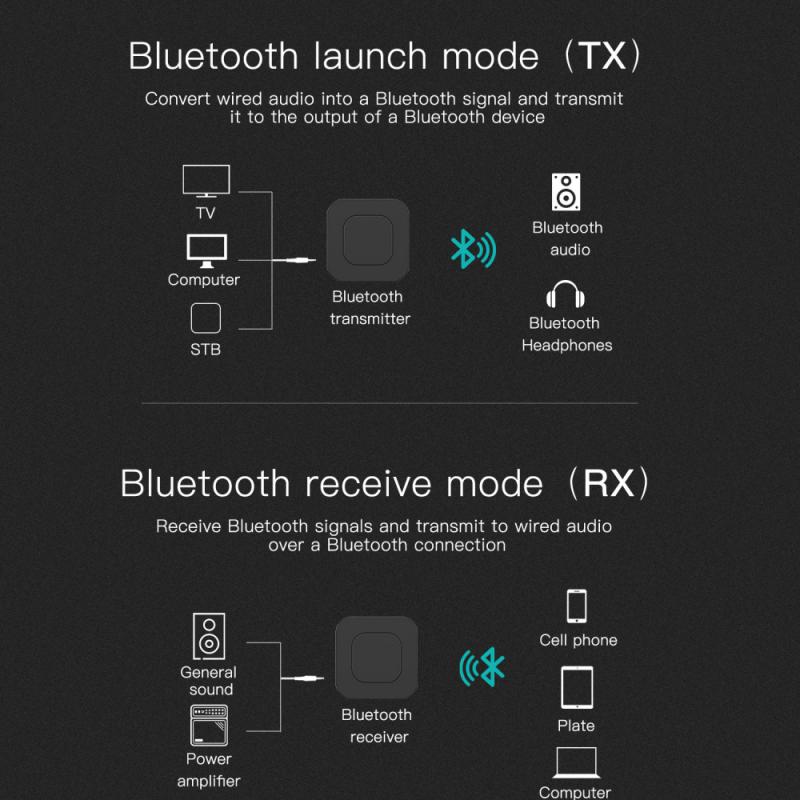 Grwibeou-BT-13-2-In-1-Bluetooth-50-Transmitter-Receiver-35mm-Audio-Adapter-Compatible-With-PC-Laptop-1785263-9