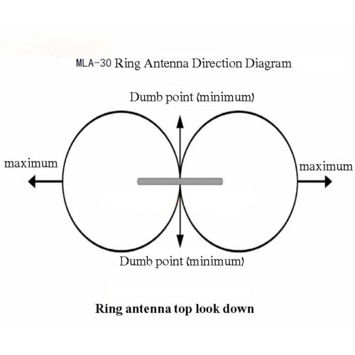 MLA-30-100kHz-30MHz-Loop-Antenna-Active-Receiving-Antenna-Low-Noise-Antenna-for-HA-SDR-Short-Wave-Ra-1679810-2