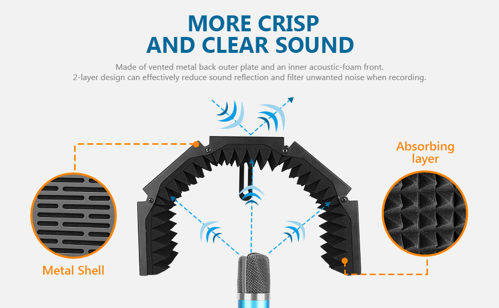 Neewer-5-Plate-Folding-Recording-Microphone-Wind-Screen-Soundproof-Insolation-Shield-1789333-6