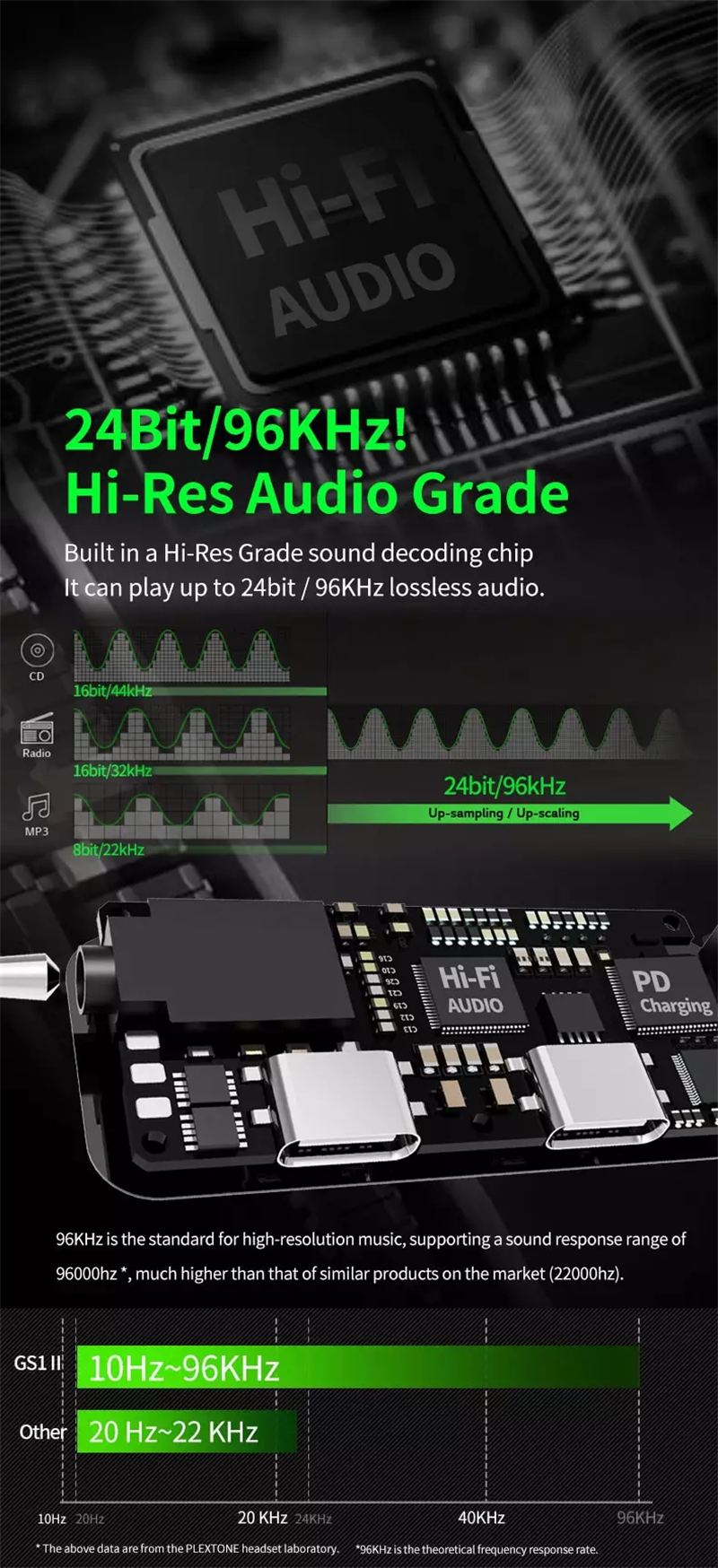 PLEXTONE-GS1-3-in-1-Sound-Card-Type-C-to-35mm-Adapter-27W-Fast-Charging-Hi-Res-Audio-Gaming-Mobile-P-1822370-2