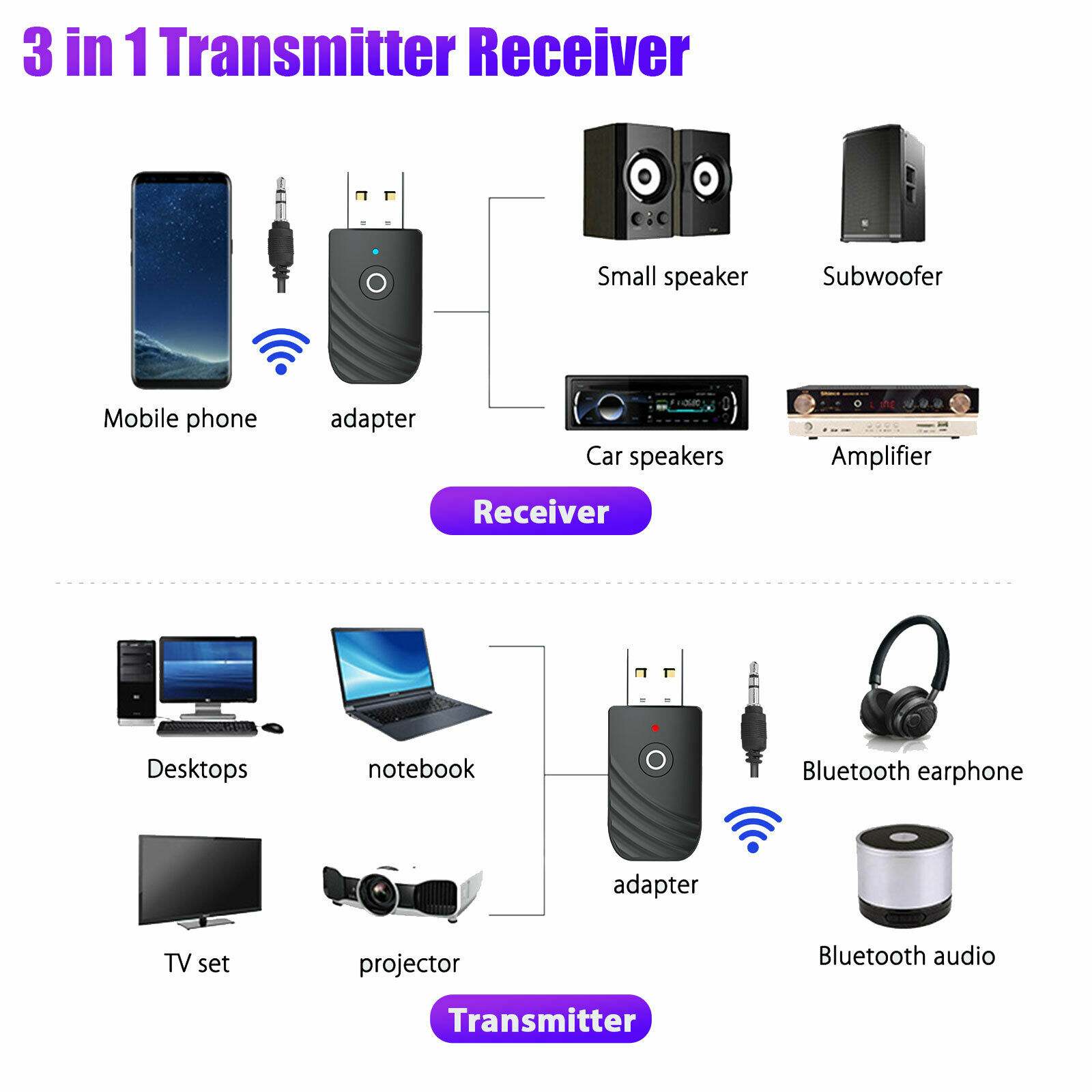 SY319-Wireless-USB-Bluetooth-50-Audio-Transmitter-Receiver-3-In-1-Adapter-For-TV-PC-Car-1850380-2
