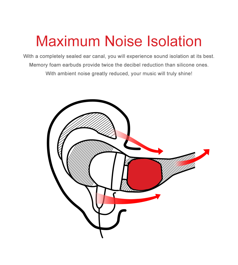 TRN-3-Pairs-of-Rebound-Memory-Foam-Tips-Silicone-In-ear-Earbuds-for-Earphone-Headphone-1471870-2