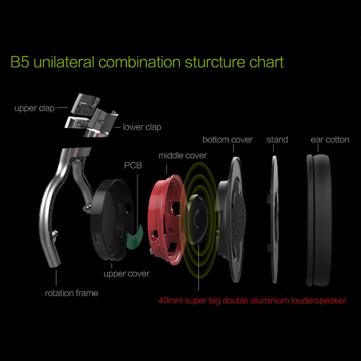 ZEALOT-B5-bluetooth-Headset-BT50-Wireless-Headphone-Long-Life-HiFi-Stereo-Powerful-Bass-Low-latency--1889777-2