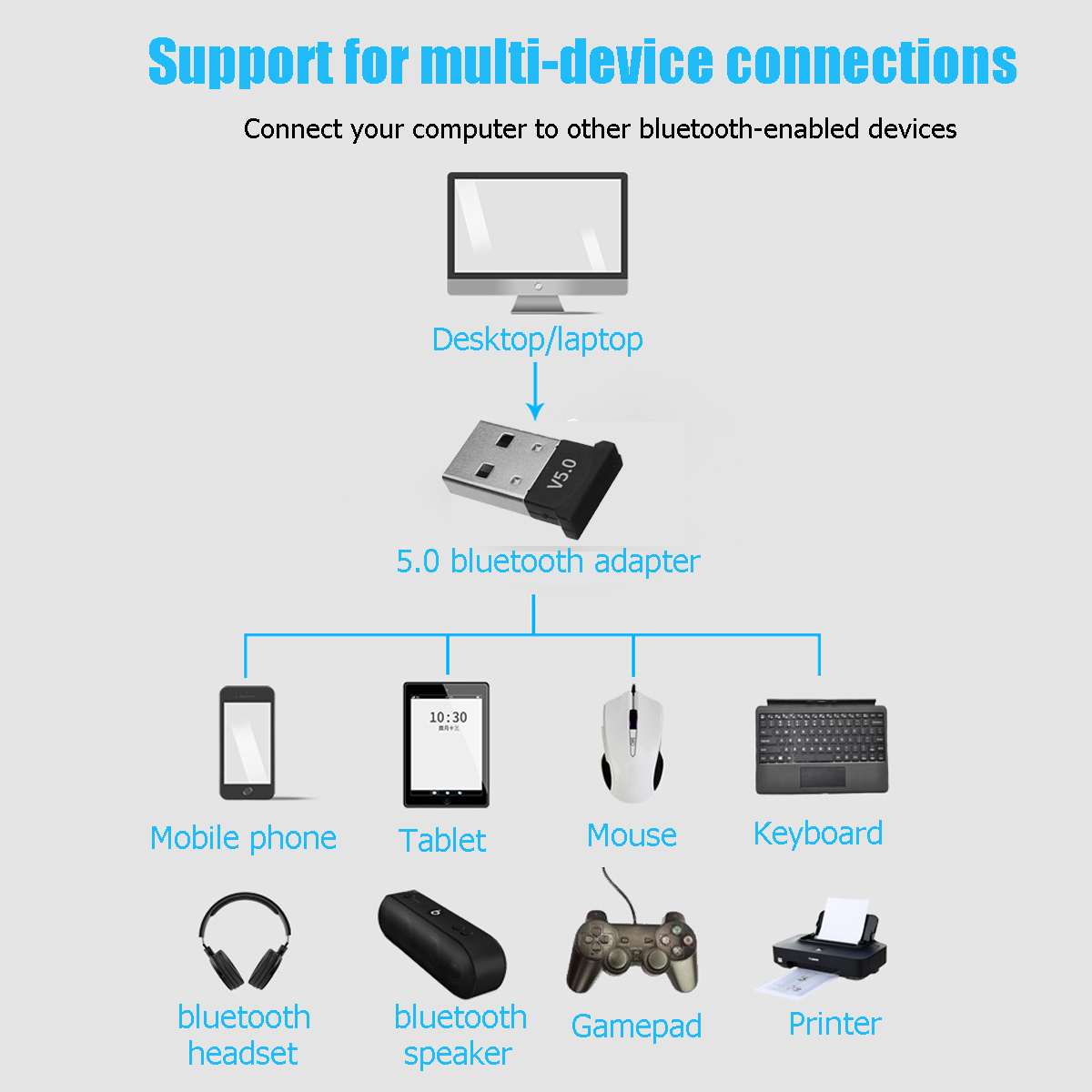 bluetooth-50-USB-Adapter-for-Window-7810-for-Vista-XP-for-Mac-OS-X-PC-Keyboard-Mouse-Gamepads-Speake-1534187-4