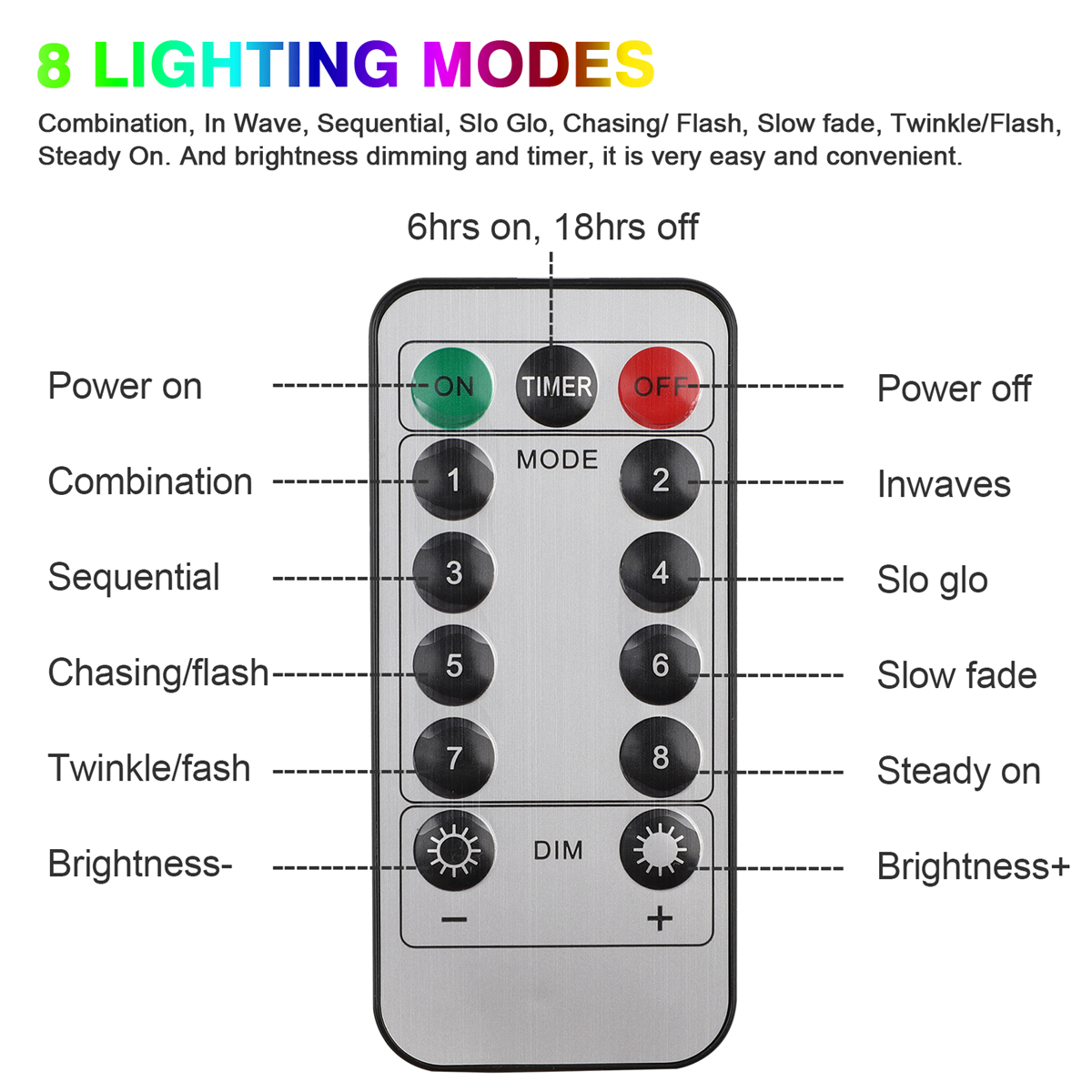 96-LED-Butterfly-Curtain-Lights-8-Modes-Fairy-Lights-String-with-Remote-IP44-Waterproof-USB-Plug-in--1813669-6