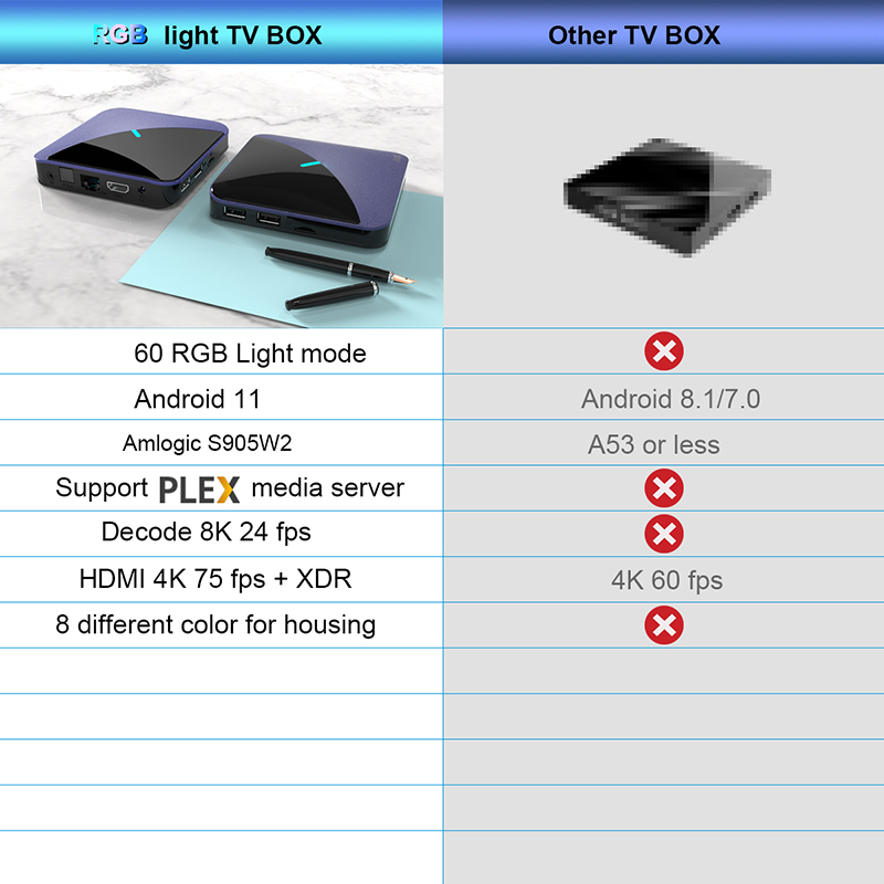 A95X-F3-Air-II-Amlogic-S905W2-Quad-Core-G31-GPU-Android-11-2GB-RAM-16GB-ROM-Smart-TV-BOX-25G-5G-Dual-1917663-2