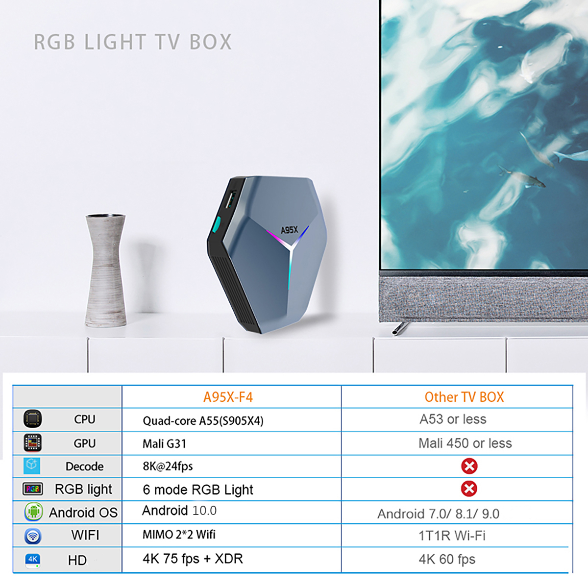 A95X-F4-Amlogic-S905X4-4GB-RAM-32GB-ROM-Android-100-HD-4K-RGB-Light-TV-Box-Smart-TV-Box-bluetooth-24-1828368-18