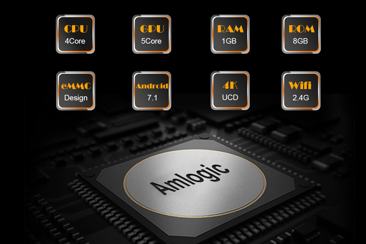 A95X-MINI-Q3-Amlogic-S905L-Quad-Core-Android-71-1GB-RAM-8GB-ROM-Smart-TV-BOX-24G-WIFI-100M-Ethernet--1914704-1