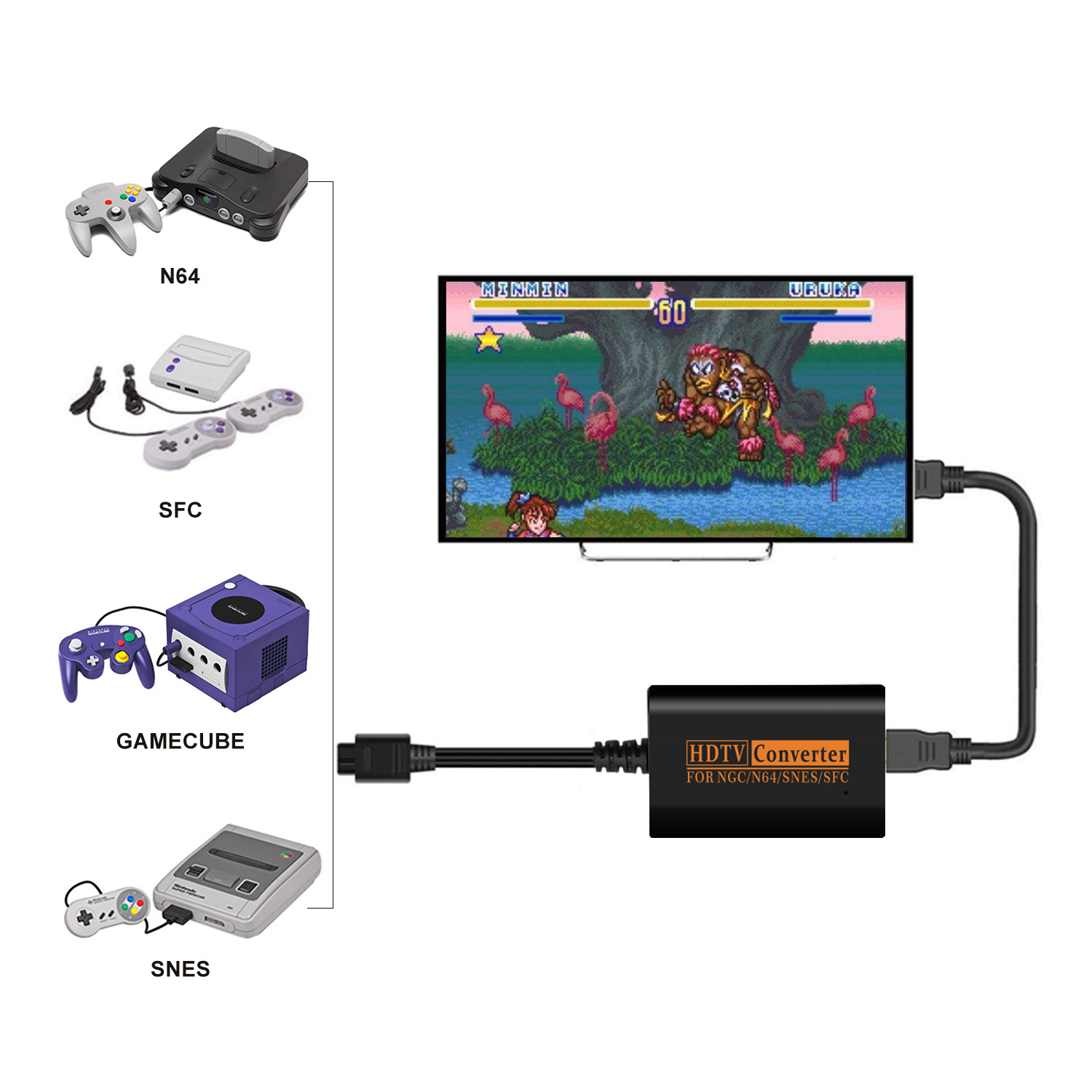 Bitfunx-HDMI-compatible-Converter-Adapter-for-NGCSNESN64SFC-for-Nintendo-64-for-GameCube-Plug-And-Pl-1887824-3