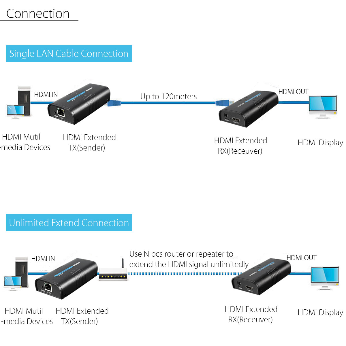 HDMI-Extender-RX-Receiver-100-120m-Support-1080P-Over-Cat5-Cat5e-Cat6-1265248-2