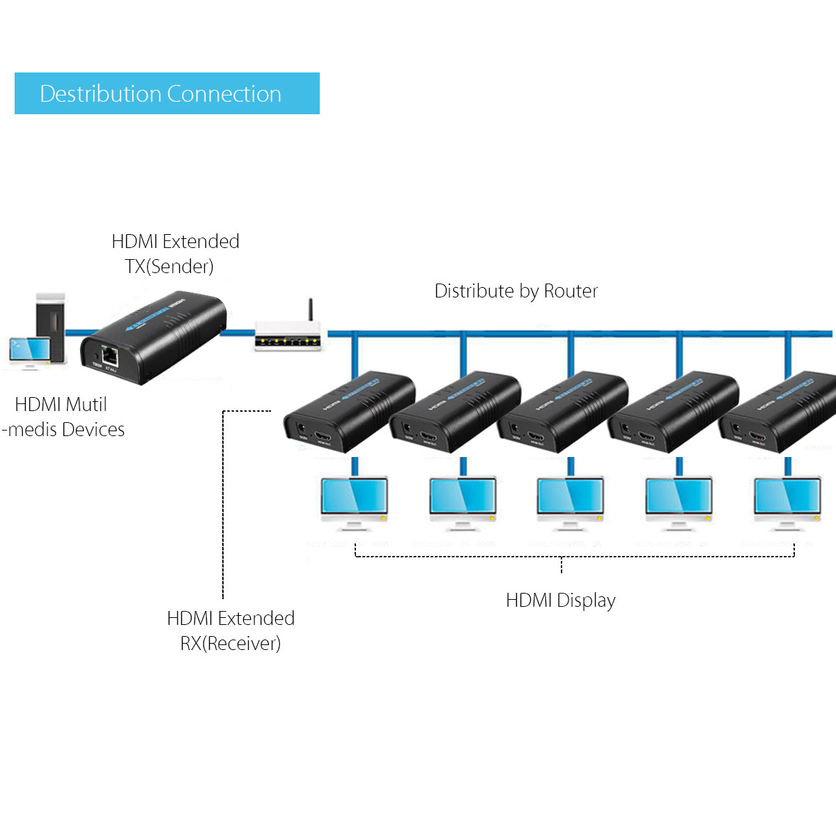 HDMI-Extender-RX-Receiver-100-120m-Support-1080P-Over-Cat5-Cat5e-Cat6-1265248-3