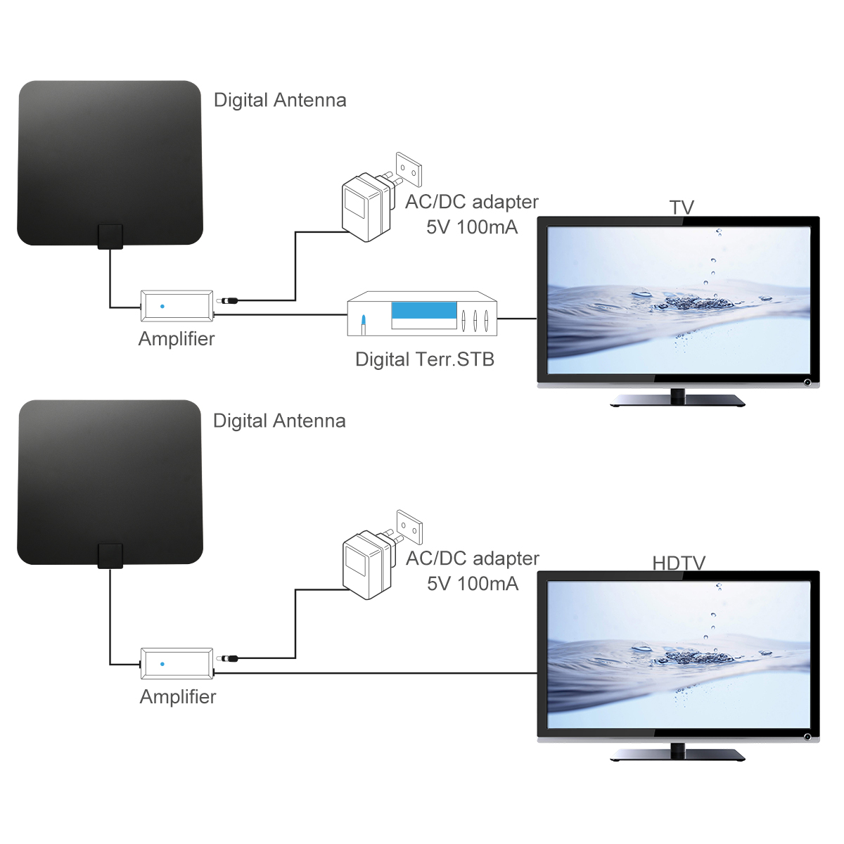 MECO-TV-Antenna-Indoor-TV-Antenna-Ultra-thin-Amplified-50-mile-digital-HDTV-antenna-with-amplifier-s-1974825-5
