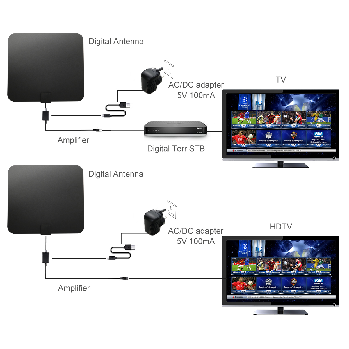 MECO-TV-Antenna-Indoor-TV-Antenna-Ultra-thin-Amplified-50-mile-digital-HDTV-antenna-with-amplifier-s-1974825-6