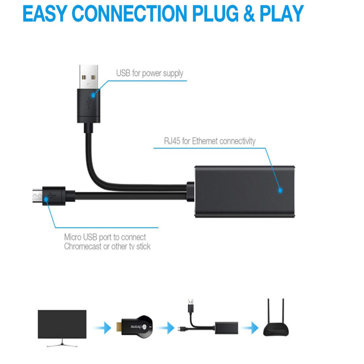 Micro-USB20-to-RJ45-LAN-100Mbps-Network-Card-for-Fire-TV-Stick-TV-Box-with-USB-Power-Supply-1923705-6