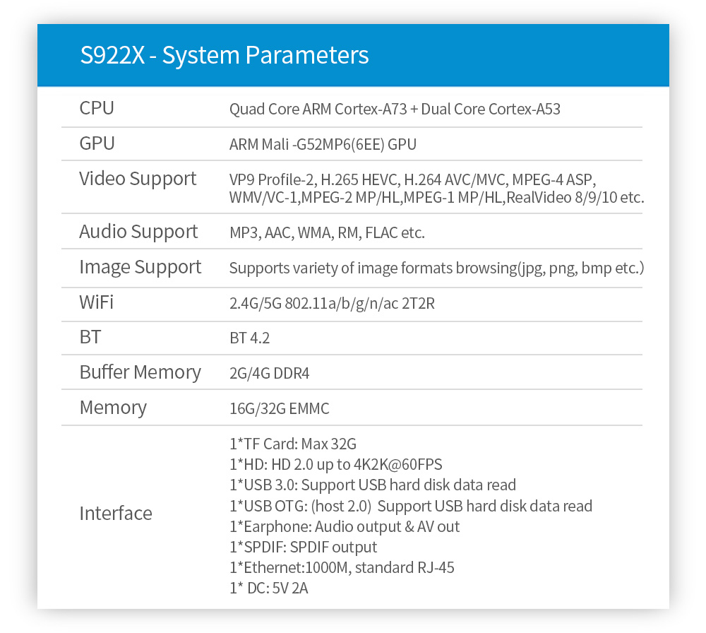 S922-Amlogic-S922X-Hexa-core-DDR4-2G-RAM-eMMC-16G-bluetooth-42-5G-Dual-Band-Wifi-Android-90-4K-TV-Bo-1676650-8