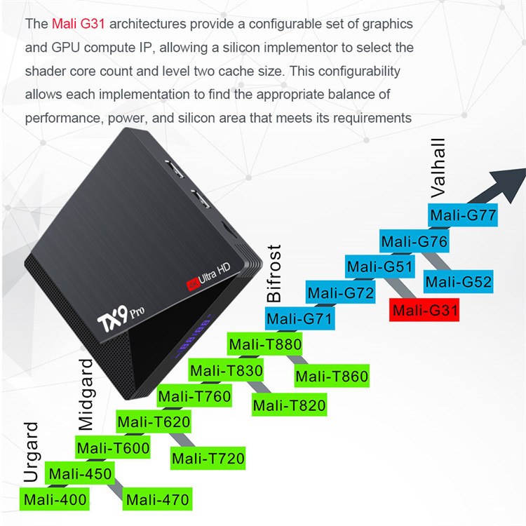 T95-H616-PRO-18GB-Set-Top-Box-Dual-5G-WiFi-Android-100-Bluetooth-40-6K-HD-TV-Box-1975140-4