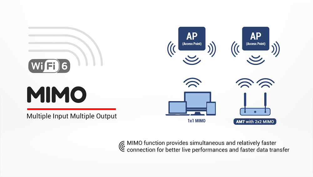 UGOOS-AM7-Amlogic-S905X4-Android-11-Smart-TV-BOX-DDR4-4GB-RAM-32GB-ROM-WiFi-6-4K-HD-Support-AV1-CEC--1884998-8
