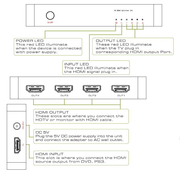 VK-104K-4K-1-In-4-Out-HD-14-HDCP-13-Splitter-Support-DTS-HD-Dolby-AC3-1183023-1