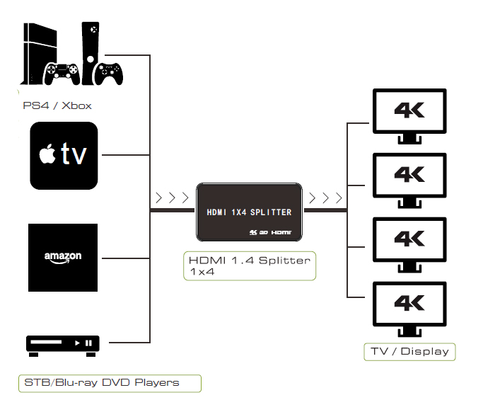 VK-104K-4K-1-In-4-Out-HD-14-HDCP-13-Splitter-Support-DTS-HD-Dolby-AC3-1183023-2