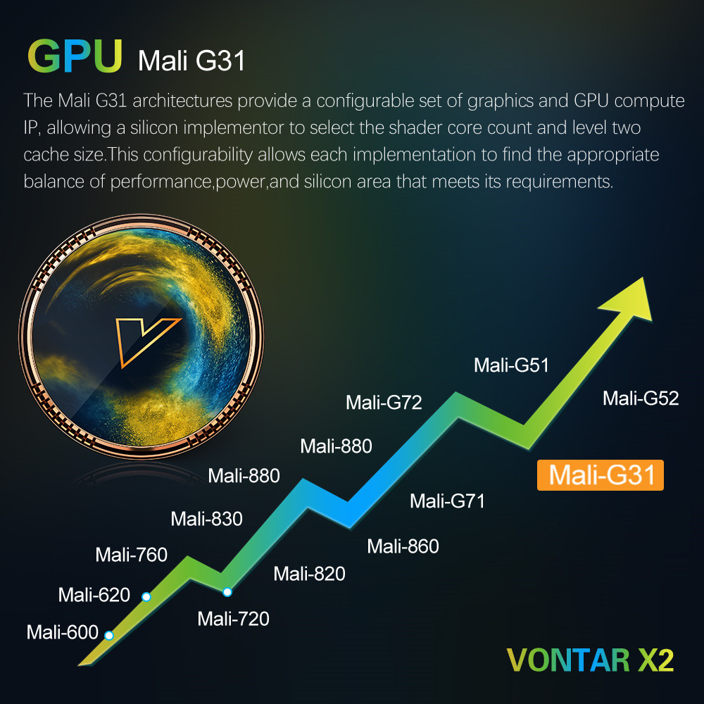 VONTAR-X2-Amlogic-S905W2-Smart-TV-Box-Android-11-4G-32GB-Support-AV1-Wifi-BT-TVBOX-Media-Player-Set--1965562-4