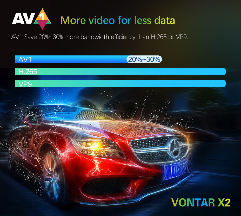 VONTAR-X2-Amlogic-S905W2-Smart-TV-Box-Android-11-4G-32GB-Support-AV1-Wifi-BT-TVBOX-Media-Player-Set--1965562-5
