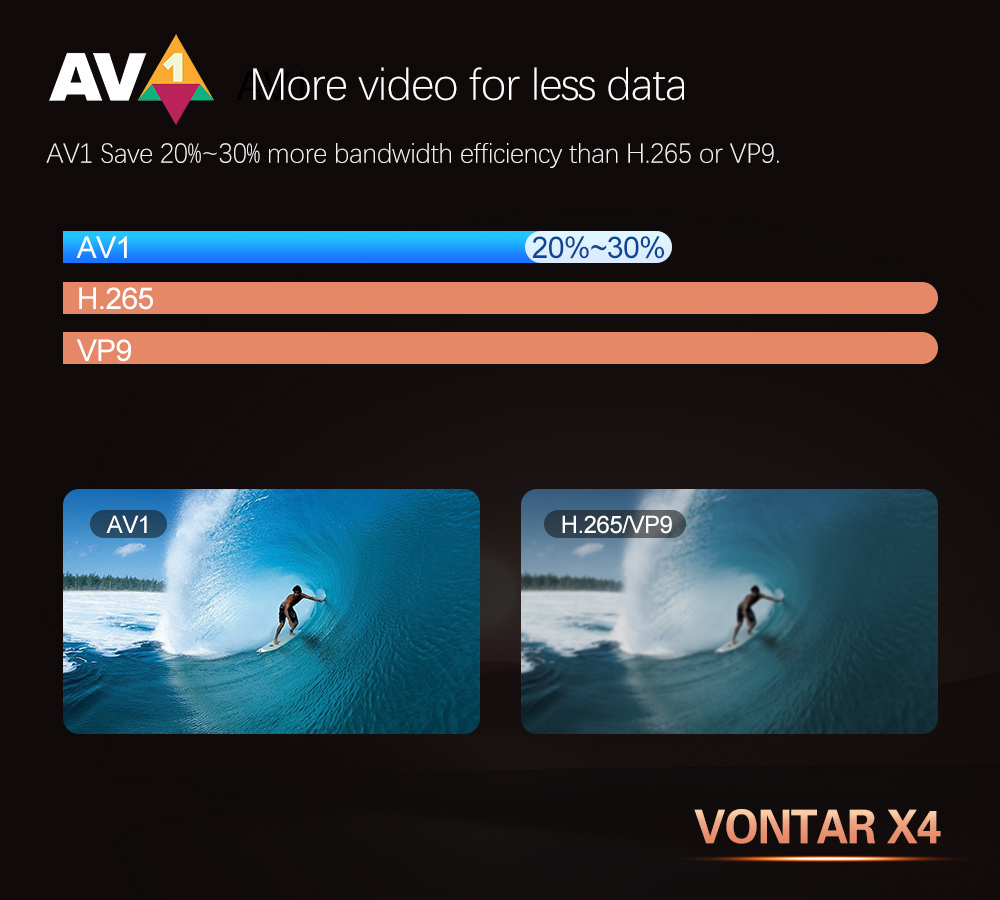 VONTAR-X4-Amlogic-S905X4-Smart-TV-Box-Android-110-4G-32GB-Support-bluetooth-40-24G5GHz-WiFi-TVBOX-wi-1971934-5