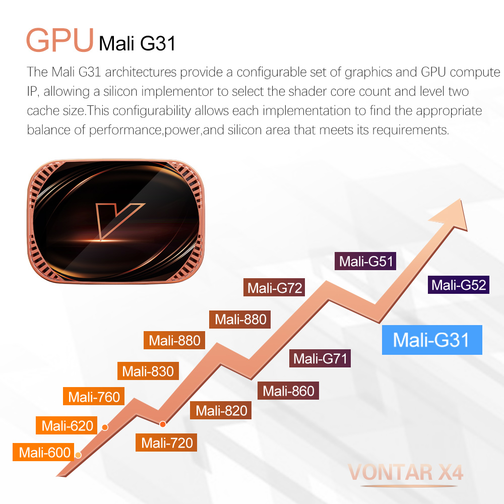 VONTAR-X4-Amlogic-S905X4-Smart-TV-Box-Android-110-4G-64GB-Support-bluetooth-40-24G5GHz-WiFi-TVBOX-wi-1971933-4