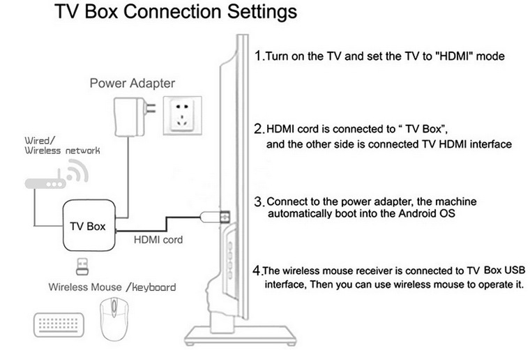 X6-S905Y4-TV-Box-4K-UHD-Dual-WiFi-Bluetooth-Android-11-216GB-5G-WIFI-Google-Play-1970020-19