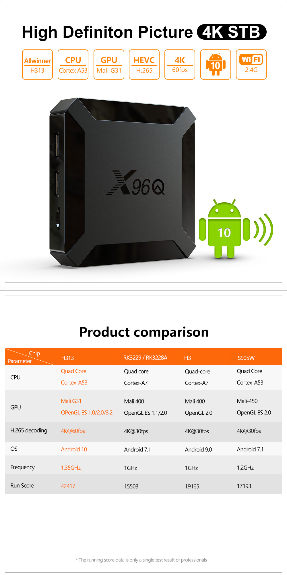 X96Q-Allwinner-H313-Quad-Core-Android-100-DDR3-2GB-RAM-eMMC-16GB-ROM-4K-TV-Box-1666538-1