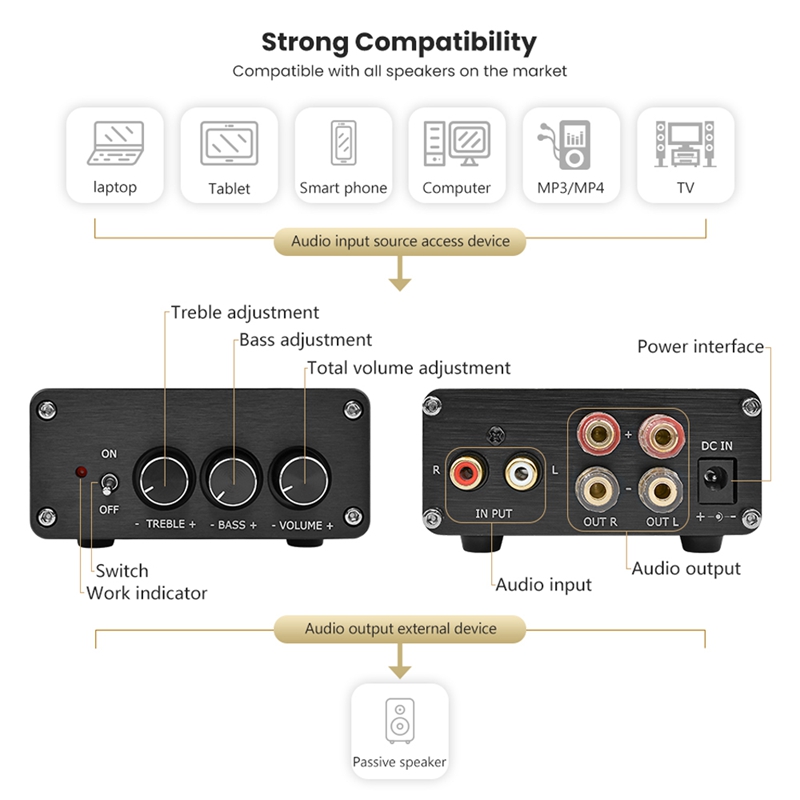 YJHiFi-2x100W-TPA3116-20-NE5532-Class-D-Digital-Amplifier-Mini-HIFI-20-Channel-Stereo-Power-Amplifie-1750493-2