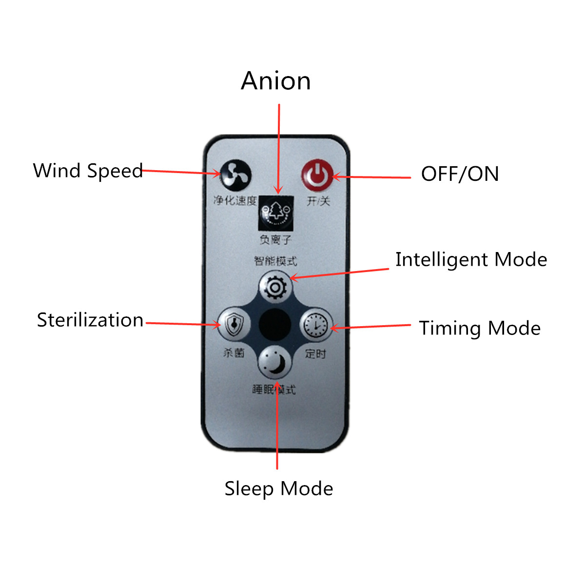 220V-Air-Purifier-Ozone-Anion-Allergens-Dust-Cleaner-Composite-Filter-W-Remote-Control-1432630-5