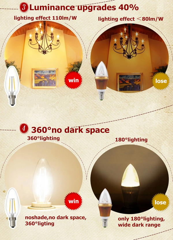 E14-4W-PureWarm-White-Edison-Filament-LED-Candle-Flame-Lamp-220-240V-975956-7