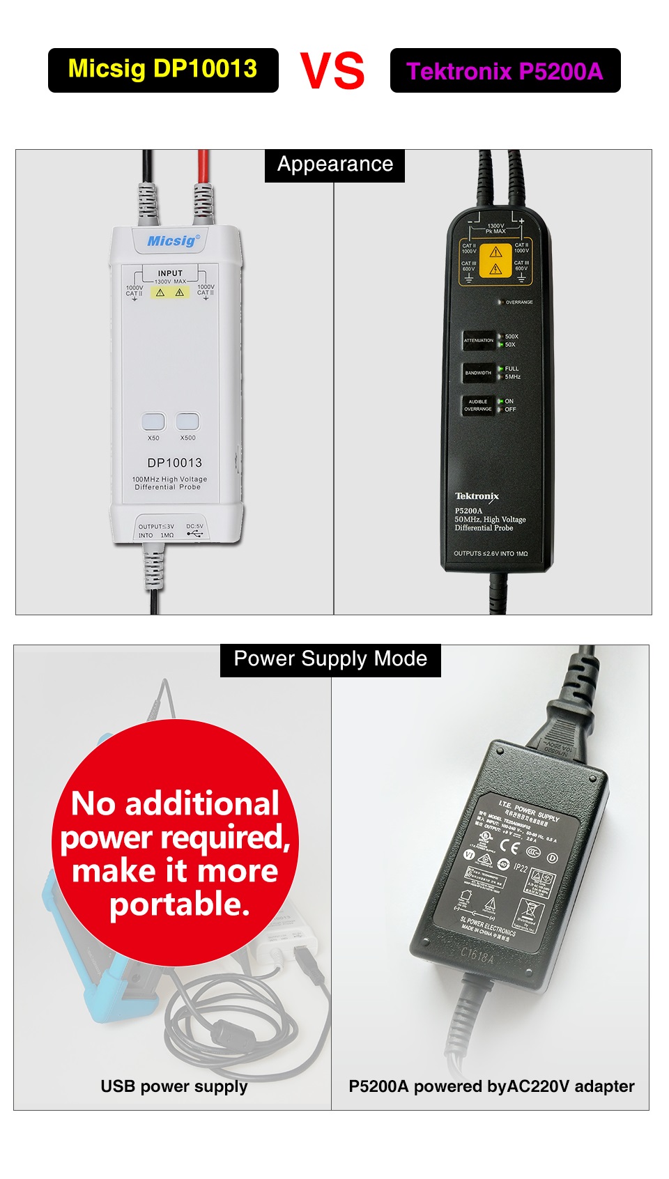 Micsig-DP10013-100MHz-35ns-Rise-Time-50X500X-Attenuation-Rate-Oscilloscope-1220318-3