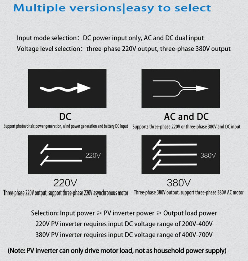 075KW15KW22KW-VFD-Frequency-Converter-DC-400V-700V-to-Three-phase-380V-Solar-Water-Pump-Inverter-wit-1714575-1
