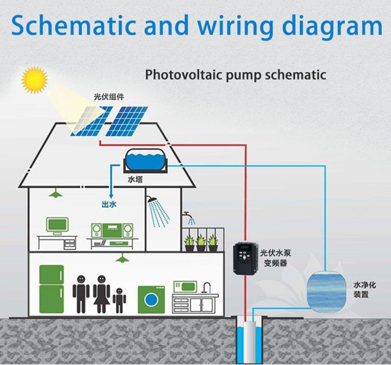 075KW15KW22KW-VFD-Frequency-Converter-DC-400V-700V-to-Three-phase-380V-Solar-Water-Pump-Inverter-wit-1714575-6