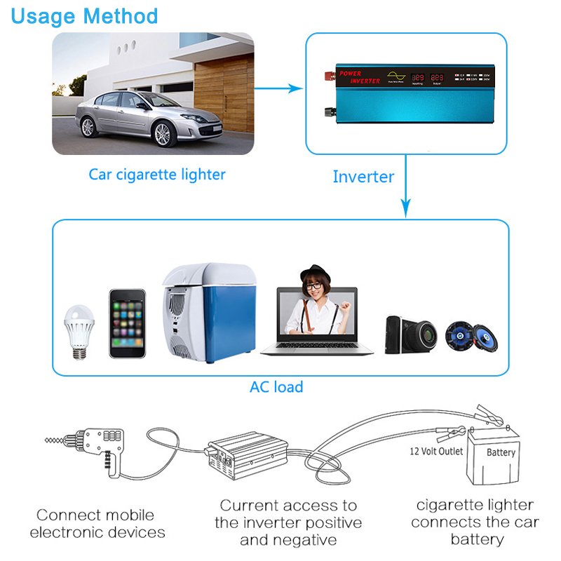 1000W-Pure-Sine-Wave-Solar-Power-Inverter-Digital-Display-1224V-DC-to-220V-AC-Converter-6000W-Peak-1862024-5