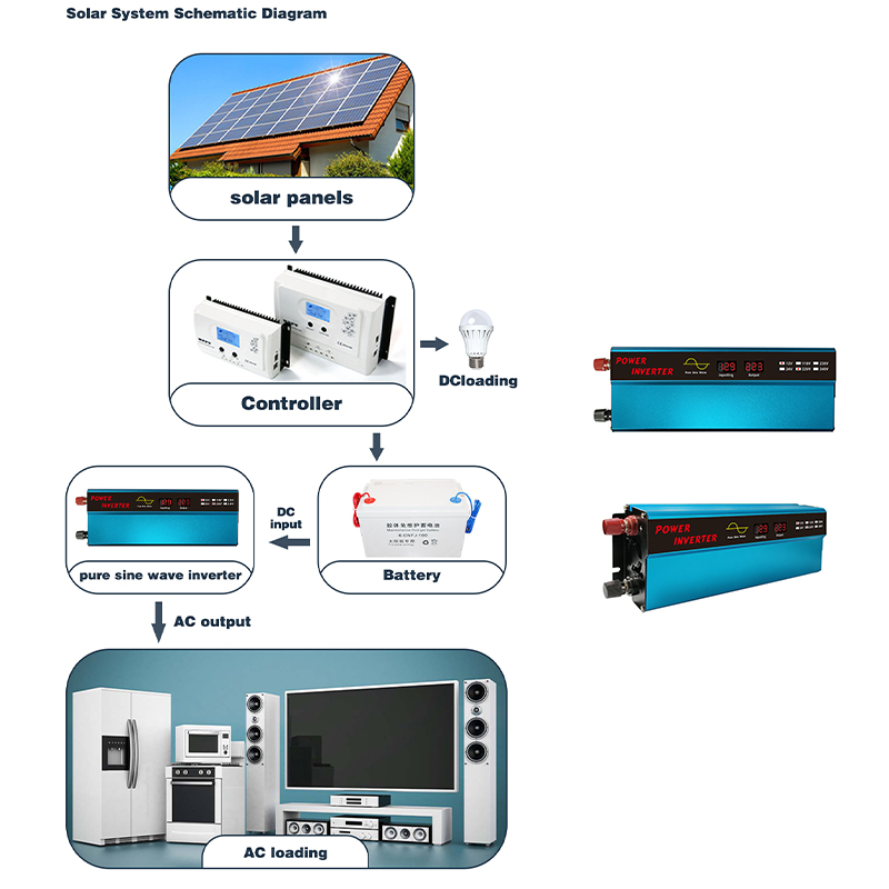 1000W-Pure-Sine-Wave-Solar-Power-Inverter-Digital-Display-1224V-DC-to-220V-AC-Converter-6000W-Peak-1862024-6