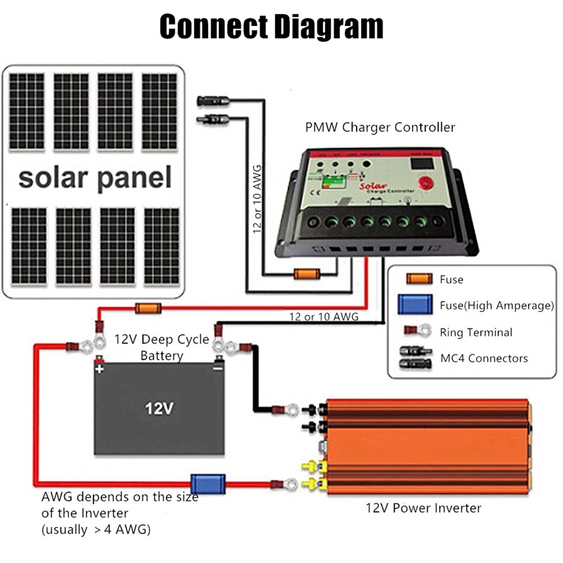 12V-Solar-Inverter-1500W-DC12V-to-AC220V-Converter-Modified-Sine-Wave-Power-Inverter-Voltage-Transfo-1601457-2