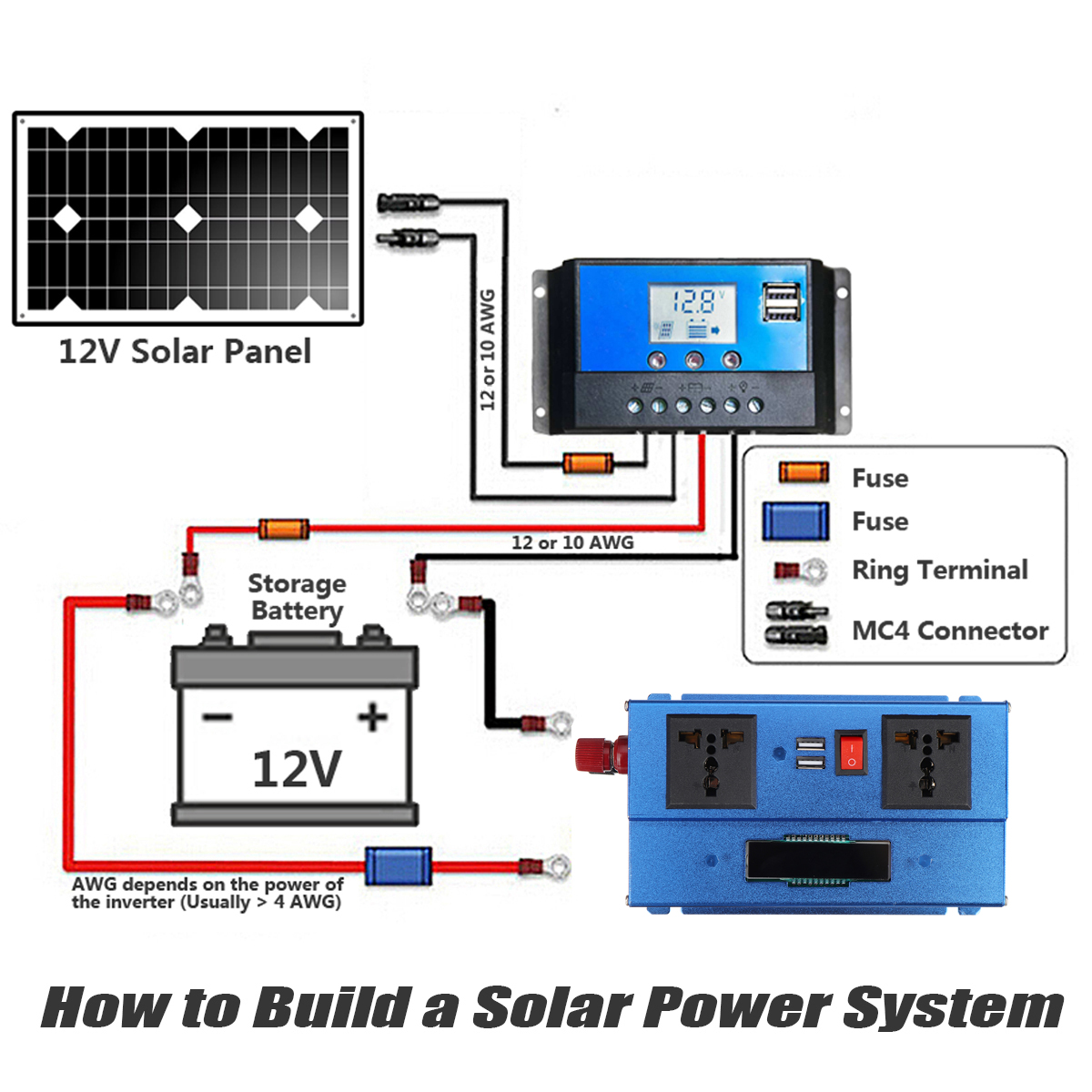 2200W-Peak-Power-Inverter-DC-1224V-or-4860V-to-AC-220V-Converter-For-Cars-Steamboats-Emergency-1879555-4