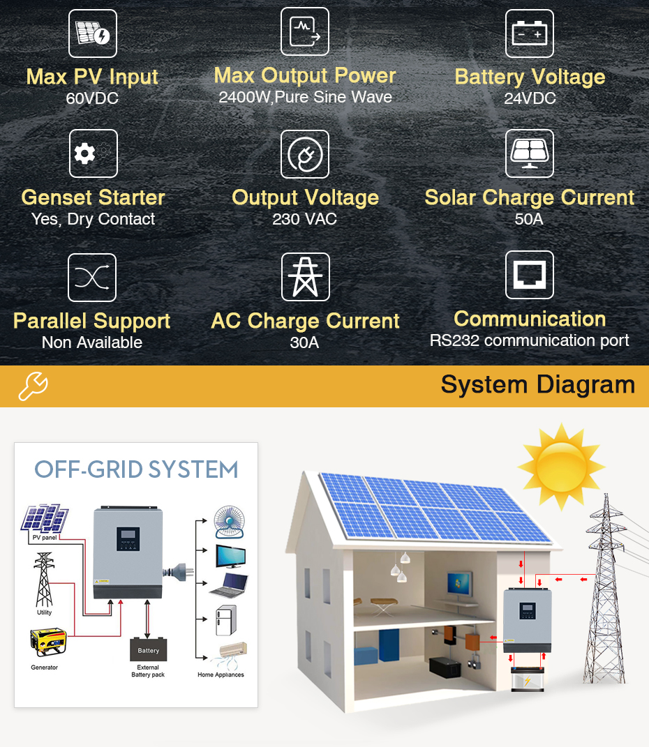 3KVA-Solar-Inverter-24V-220V-Inverter-Pure-Sine-Wave-Built-in-50A-PWM-Solar-Charge-Controller-Batter-1695052-2