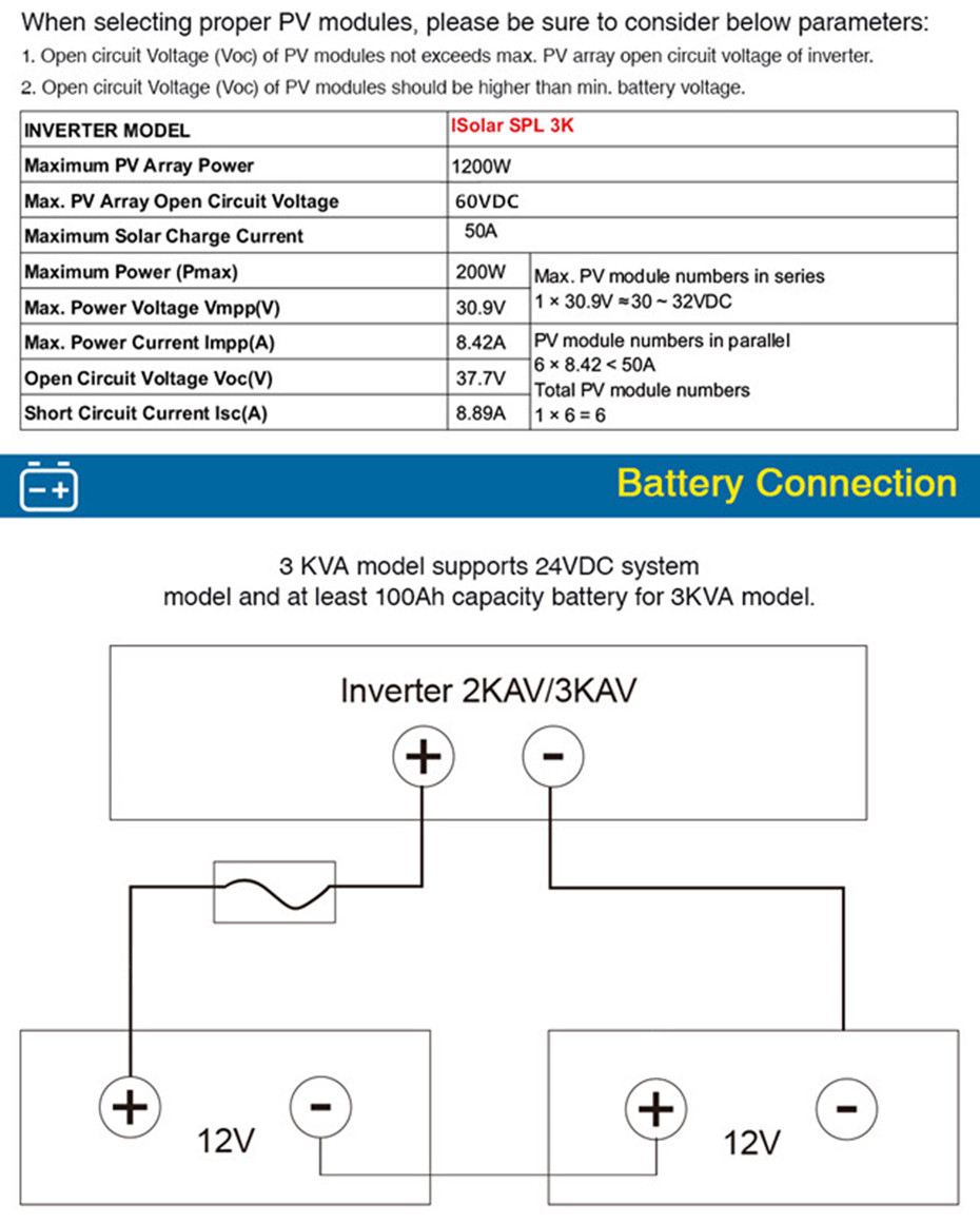 3KVA-Solar-Inverter-24V-220V-Inverter-Pure-Sine-Wave-Built-in-50A-PWM-Solar-Charge-Controller-Batter-1695052-3