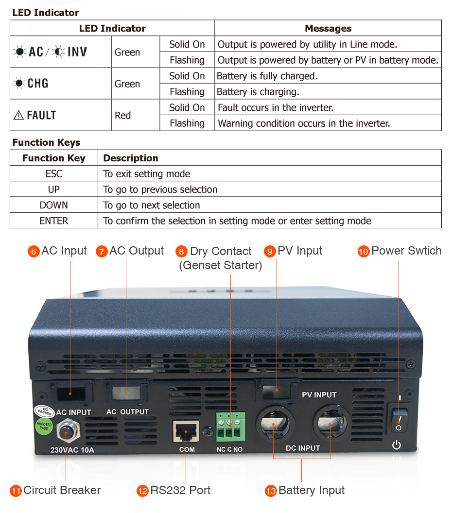 3KVA-Solar-Inverter-24V-220V-Inverter-Pure-Sine-Wave-Built-in-50A-PWM-Solar-Charge-Controller-Batter-1695052-4