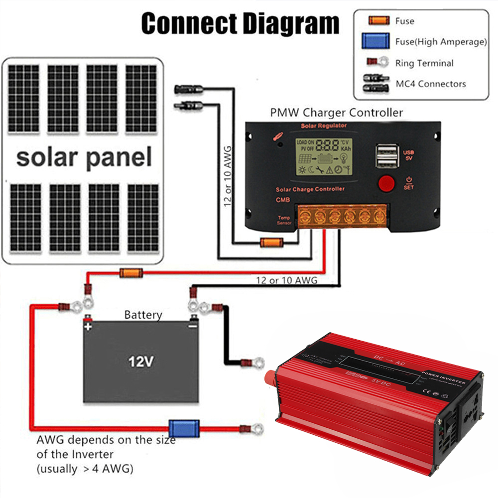 4000W-Peak-Power-Inverter-Intelligent-Color-Screen-Dual-USB-Port-Inverter-300W-Rated-DC-To-AC-Invert-1887917-9