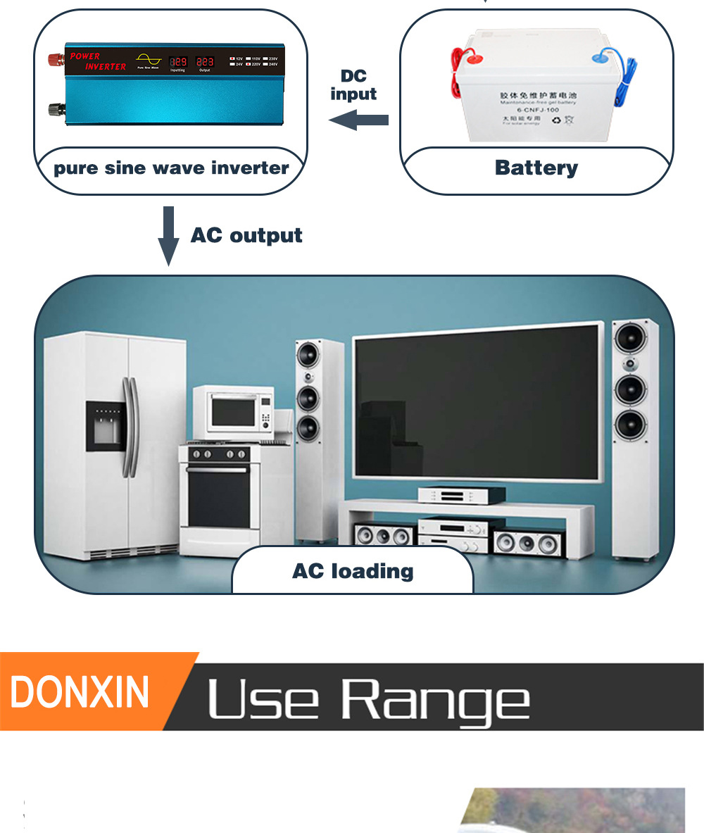 DOXIN-1000W-Pure-Sine-Wave-Inverter-Digital-Display-USB-Car-Inverter-DC-12V24V-To-AC-110V220V-Auto-V-1861610-6