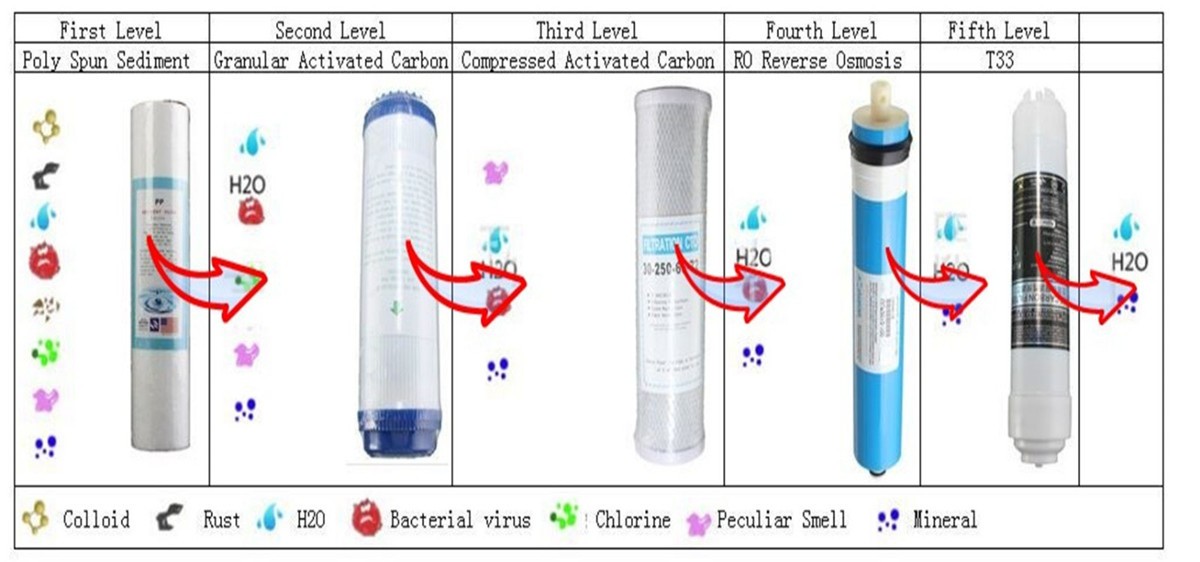 Outdoor-Water-Purifier-Sediment-Granular-PP-Filter-Element-Roll-Cartridge-Reverse-Osmosis-1014498-7